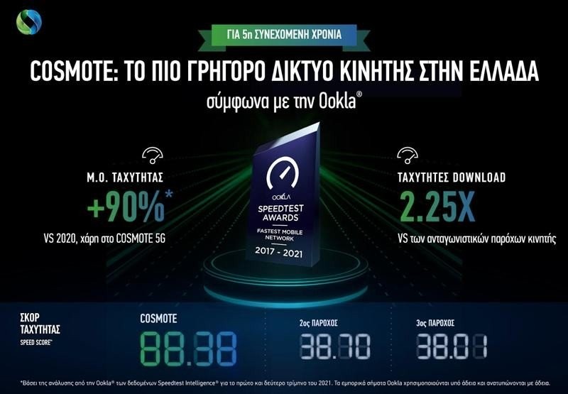 Ookla COSMOTE