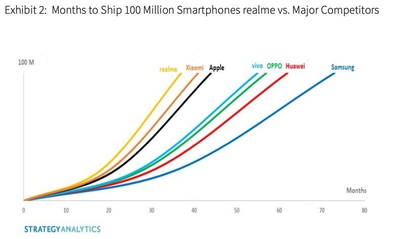 realme-strategy.jpg