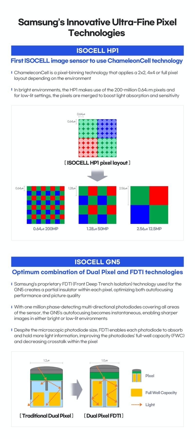 samsung-isocell-hp1-200mp-info.jpg