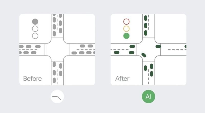 Sustainable with Google Traffic Lights