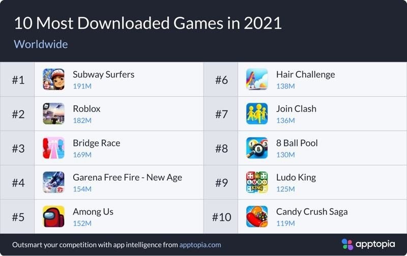 Most Downloaded Games in 2021