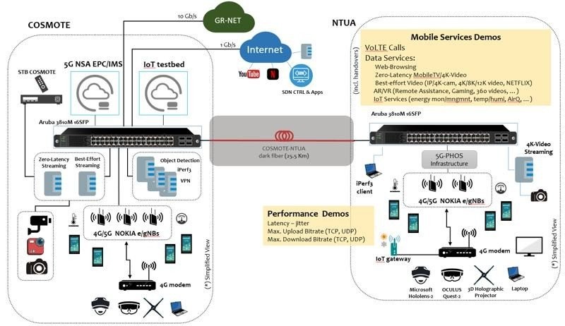 COSMOTE 5G-PHOS