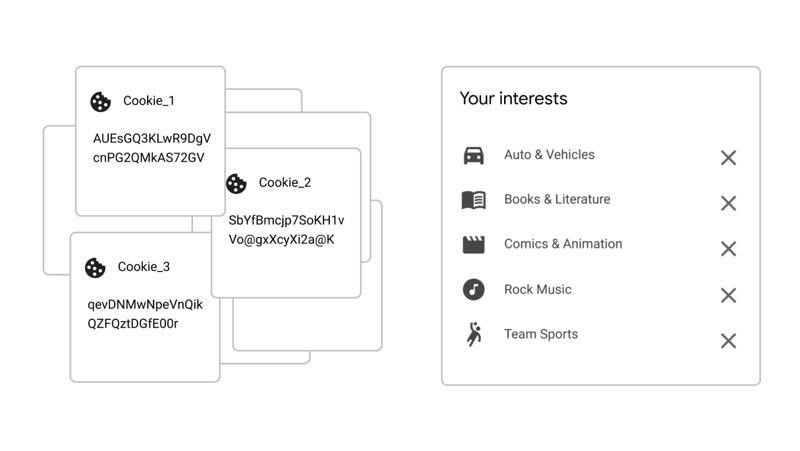 Google Topics API