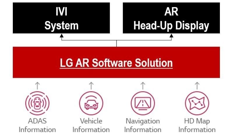 LG AR SW Solution