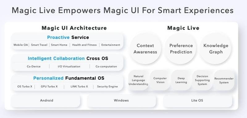 magic-ui-architecture-for-press-release.jpg