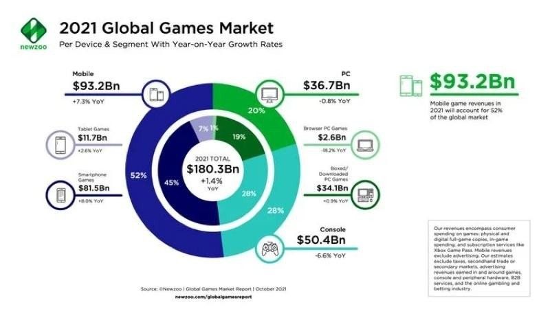 mobile-gaming-revenue.jpg