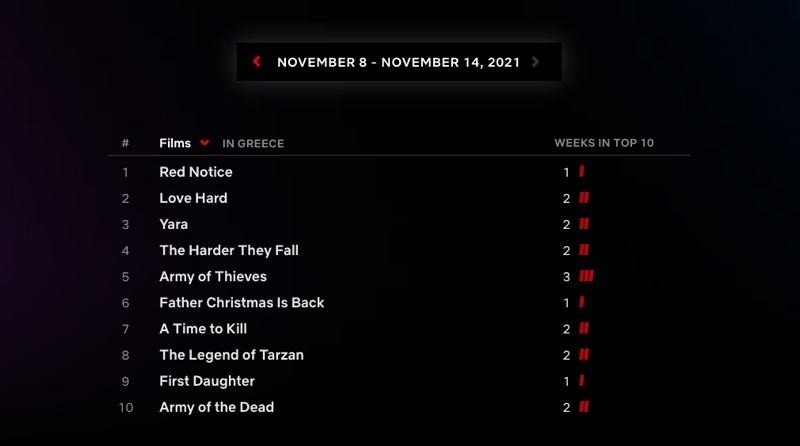 Netflix Top 10 Greece Movies