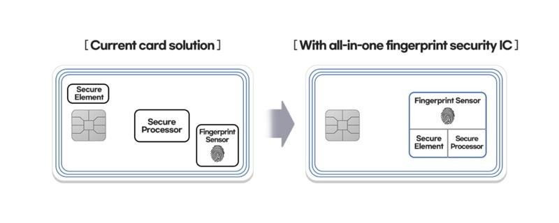 samsung-smart-card-1.jpg