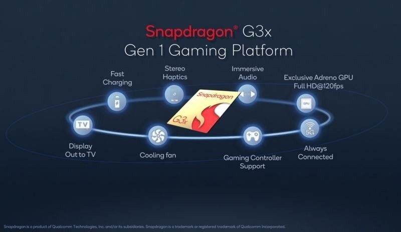 Snapdragon G3x Gen1