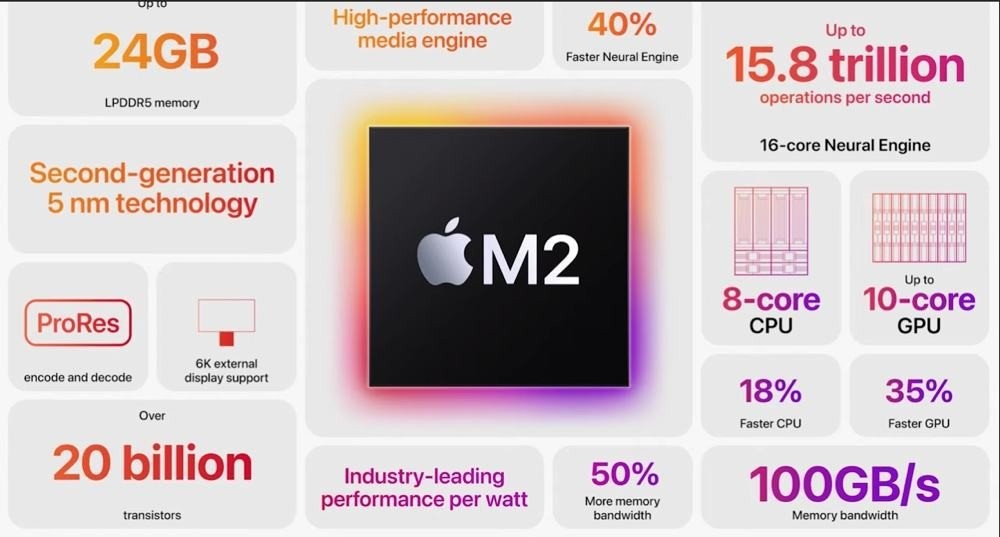 m2-chip.jpg