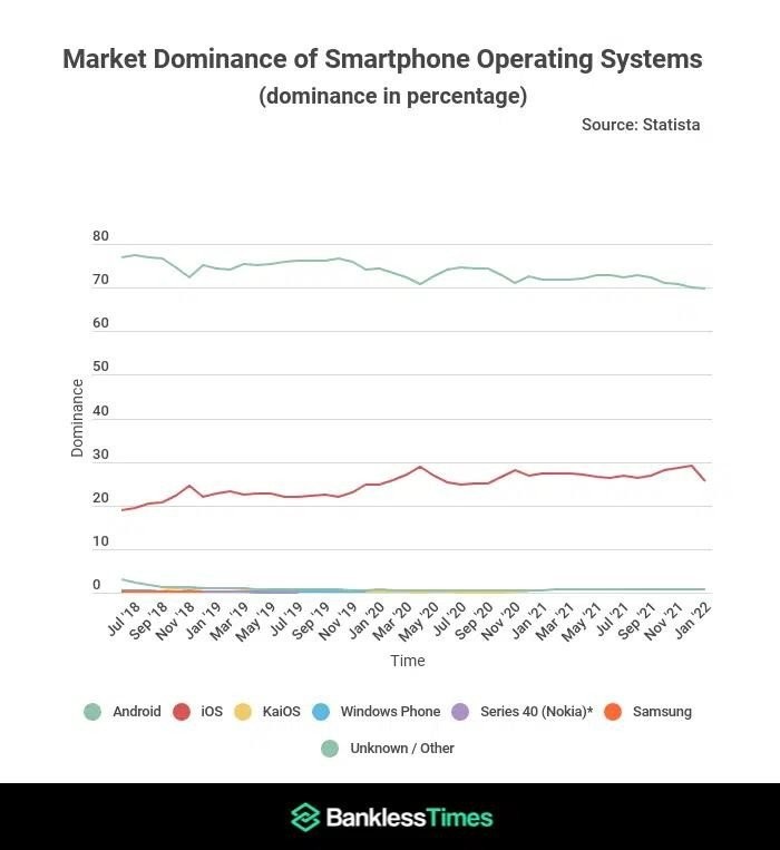 market-mobile-os.jpg