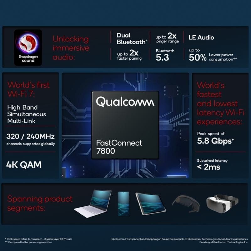 qualcomm-fastconnect-7800.jpg