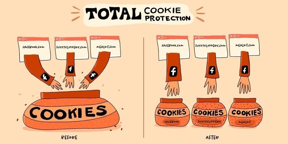 total-cookie-protection.jpg