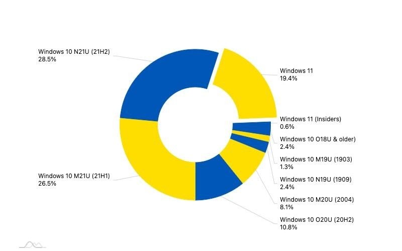 windows-distribution.jpg