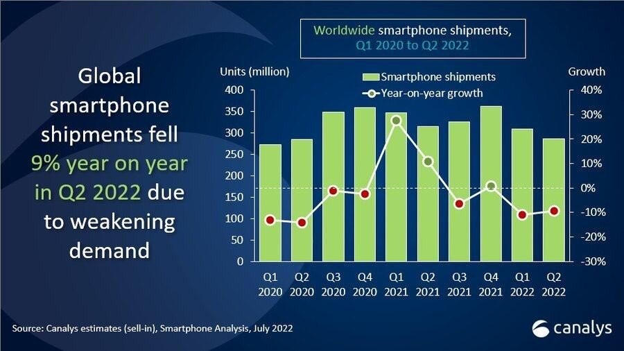 canalys-global-smartphone-market-q1-2022.jpg