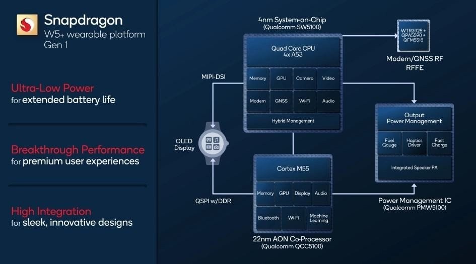 qualcomm-snapdragon-w5-gen1-1.jpg