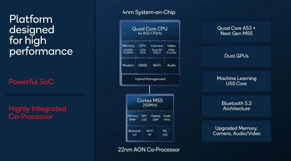 qualcomm-snapdragon-w5-gen1-2.jpg