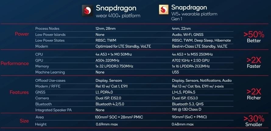 qualcomm-snapdragon-w5-gen1-comp.jpg