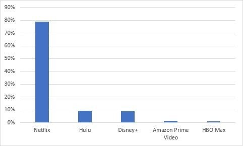 streaming-services-trojans.jpg