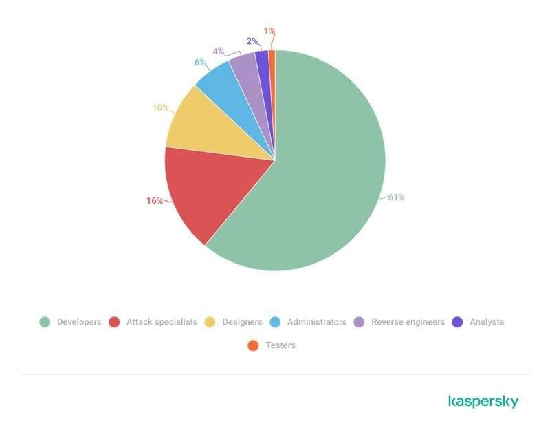 kaspersky-darknet.jpg