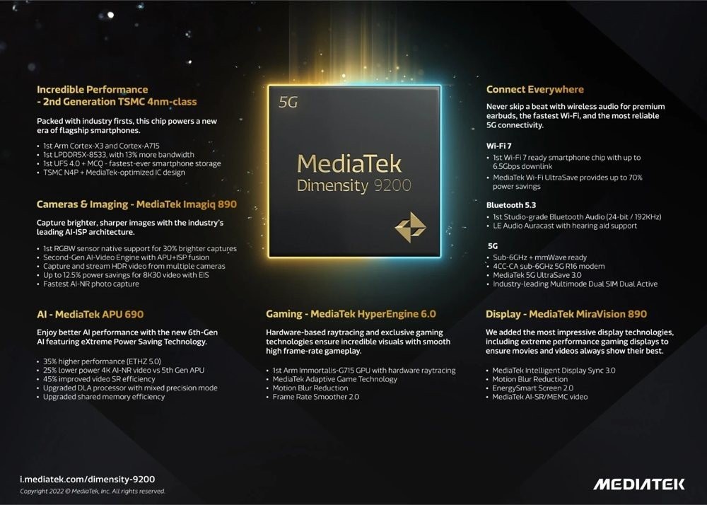 mediatek-dimensity-9200-1.jpg