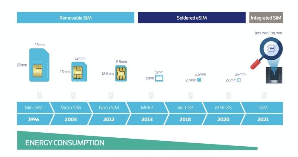 qualcomm-isim.jpg