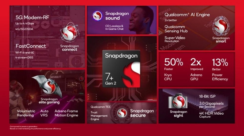 snapdragon-7-gen2-soc-1.jpg