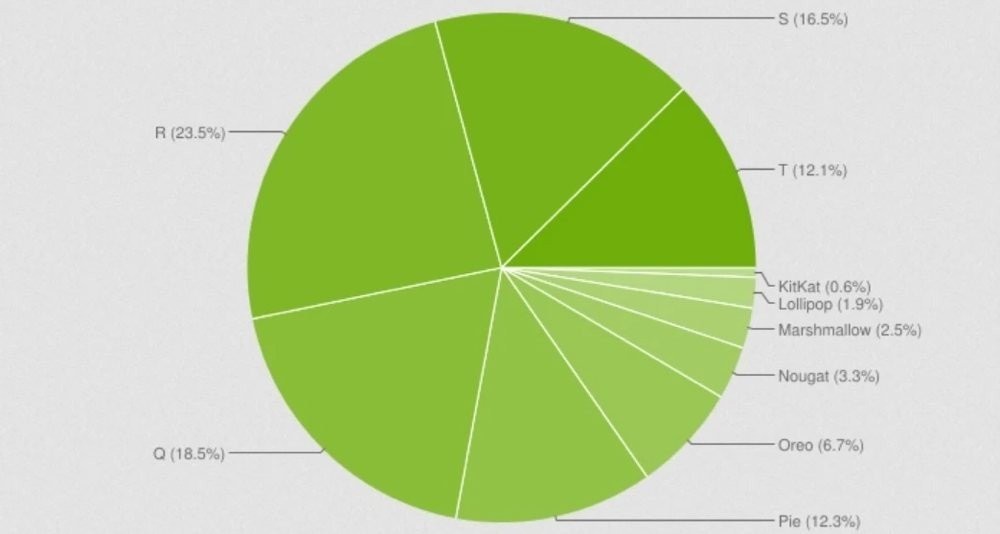 android-os-distribution.jpg