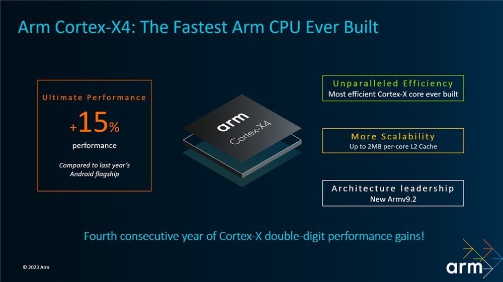 arm-cortex-x4.jpg