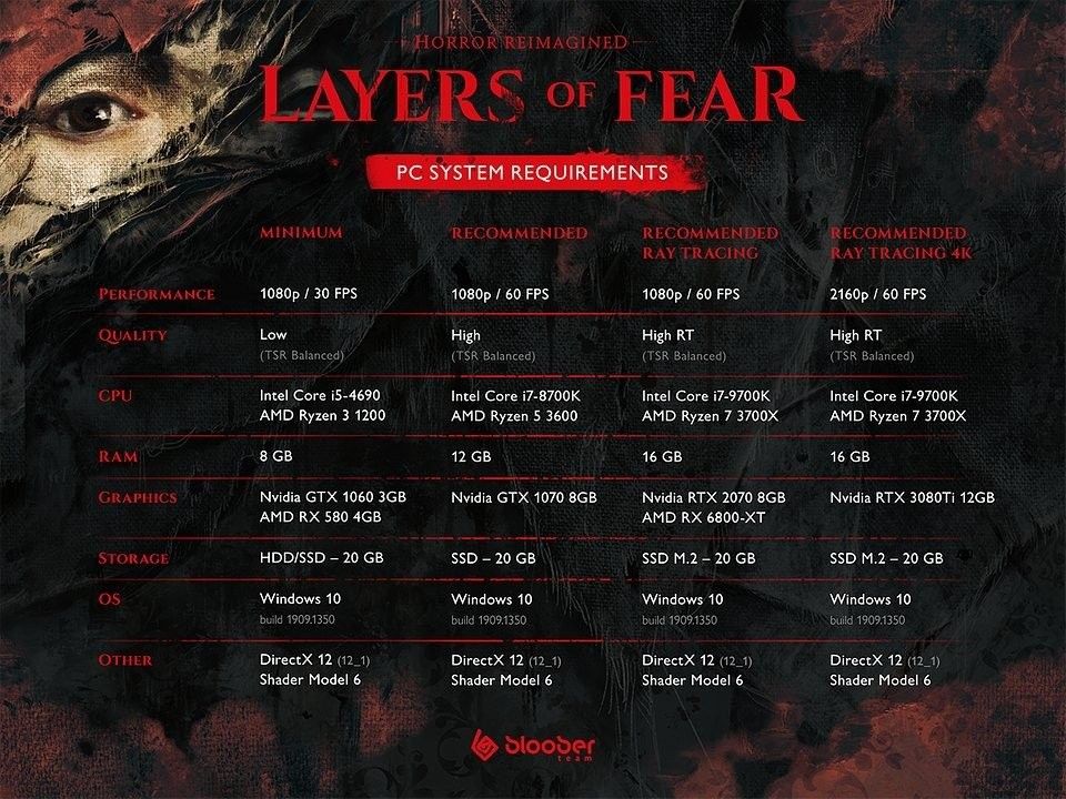 layers-of-fear-system.jpg