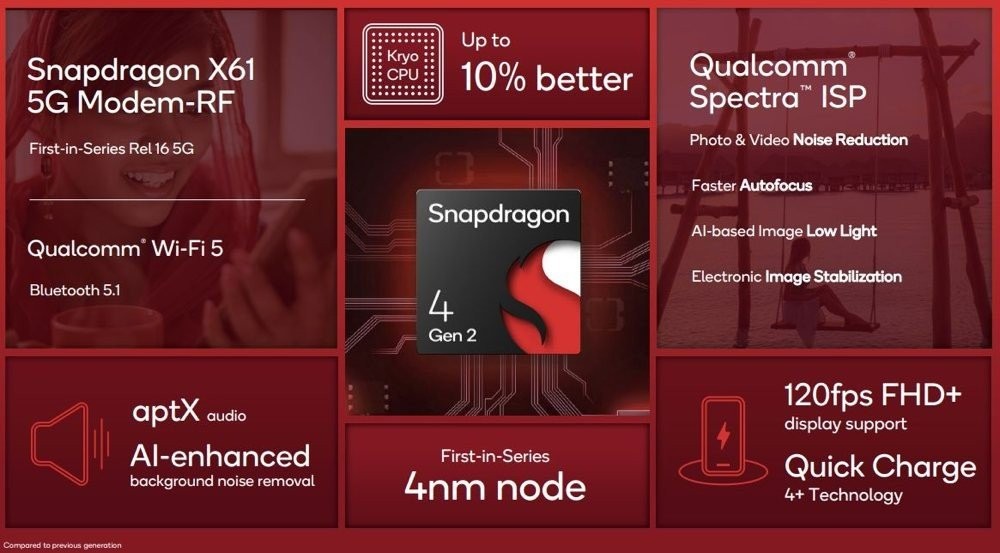 snapdragon-4-gen2.jpg