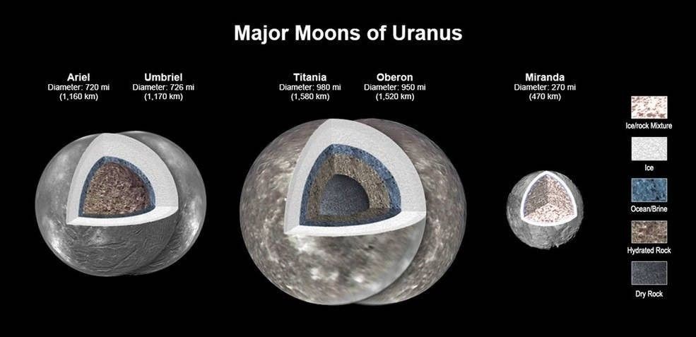 uranus-moon.jpg