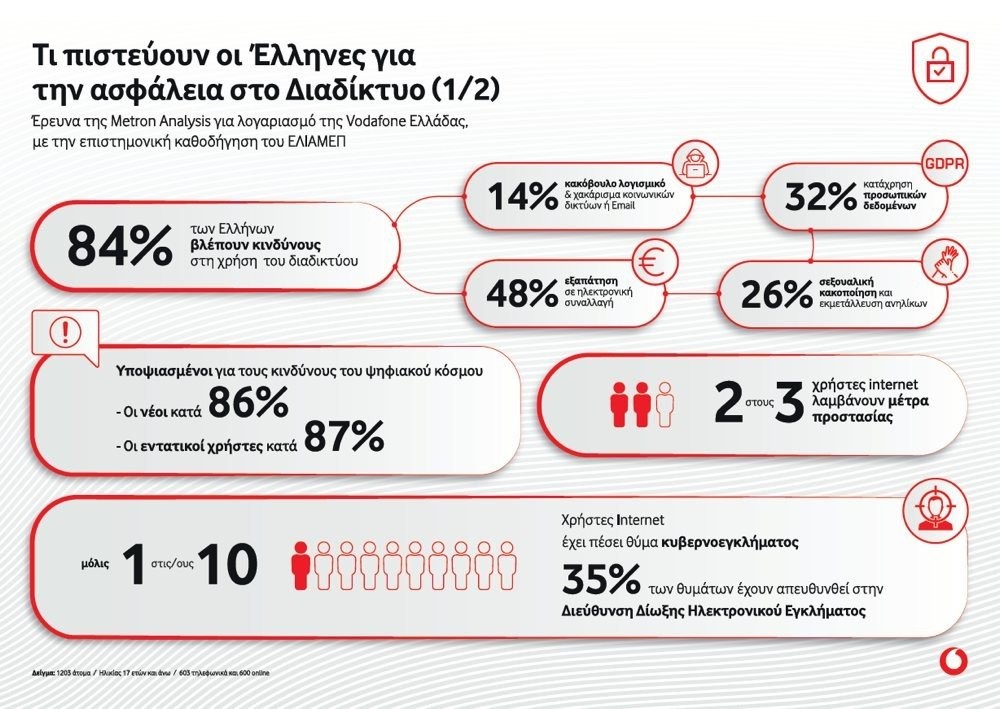 vodafone-metron.jpg