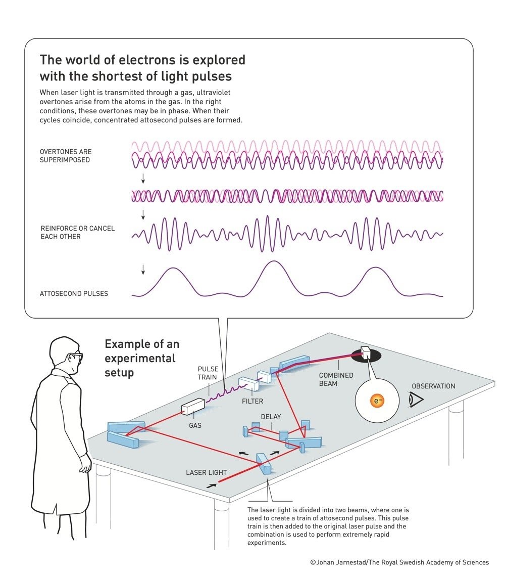 attosecond-1.jpg