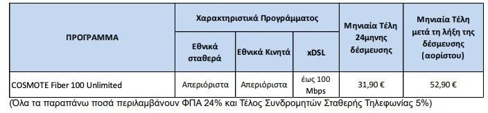 cosmote-fiber-100-unlimited.jpg cosmote-fiber-100-unlimited.jpg