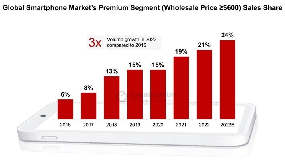 global-premium-segment.jpg