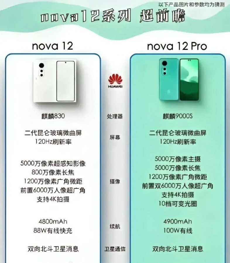 huawei-nova-12-series.jpg