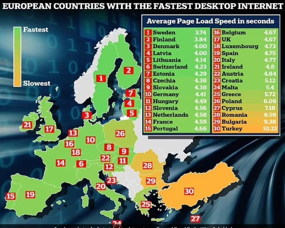 internet-speed-desktop-europe.jpg