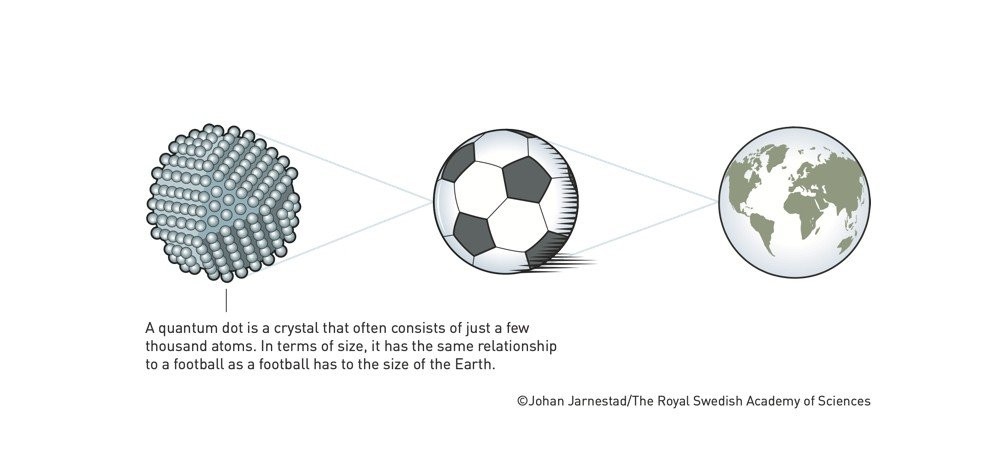 nobel-prize-quantum-dots-1.jpg