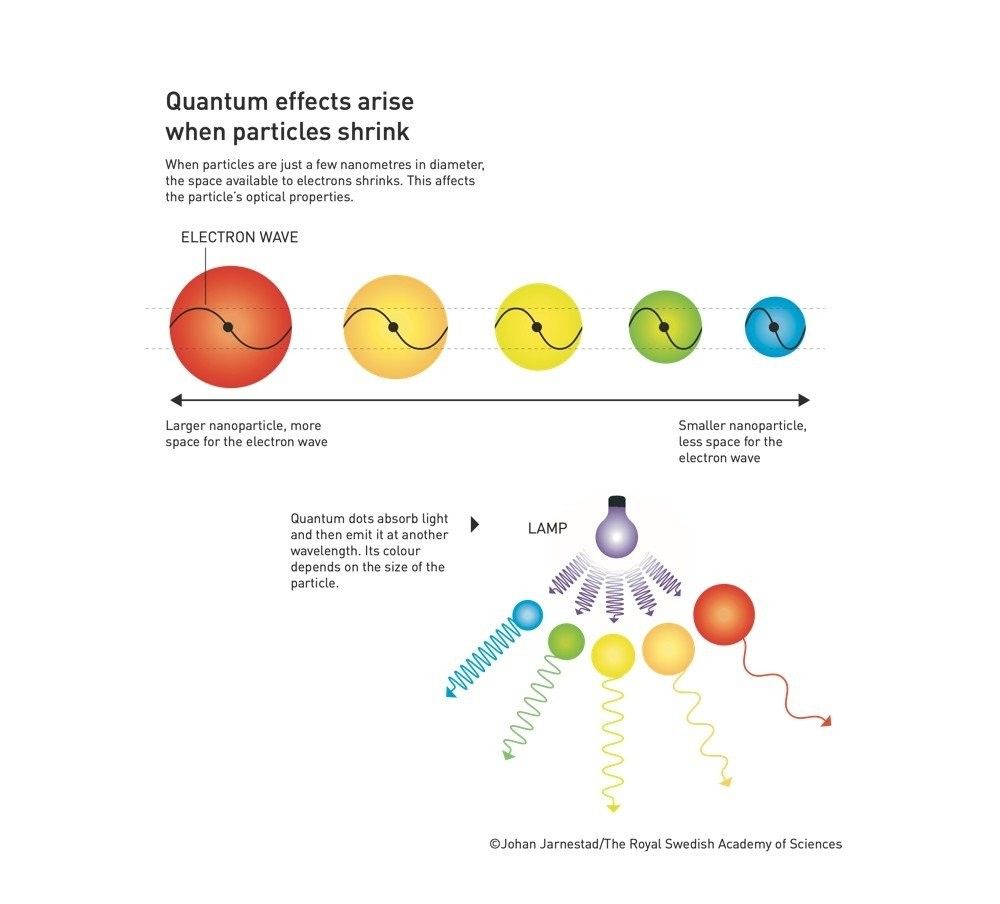 nobel-prize-quantum-dots-2.jpg