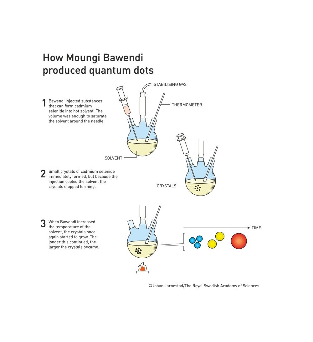 nobel-prize-quantum-dots-3.jpg