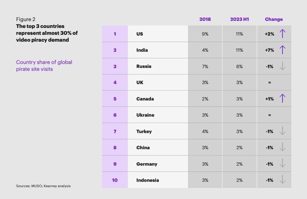 piracy-rises-2023-1.jpg