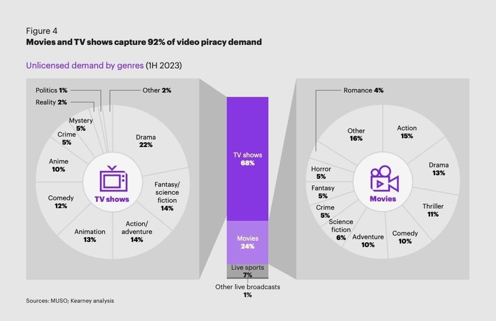 piracy-rises-2023-3.jpg