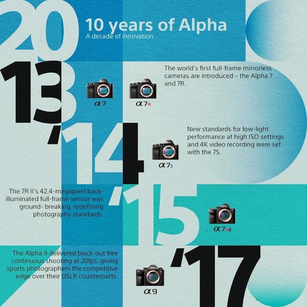 sony-alpha-10-years.jpg