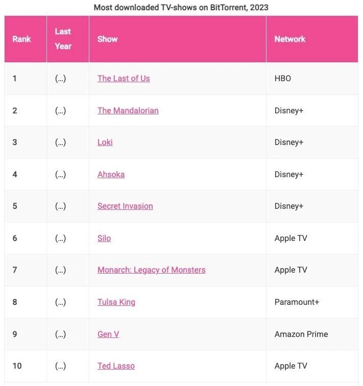 top-10-most-pirated.jpg top-10-most-pirated.jpg