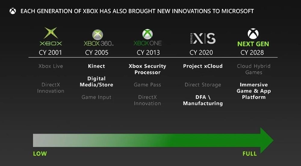 xbox-leak-1.jpg