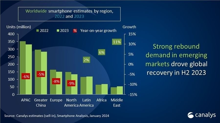 canalys-smartphone-shipments-2023-1.jpg