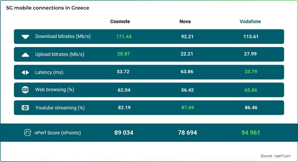 nperf-ellada-5g.jpg