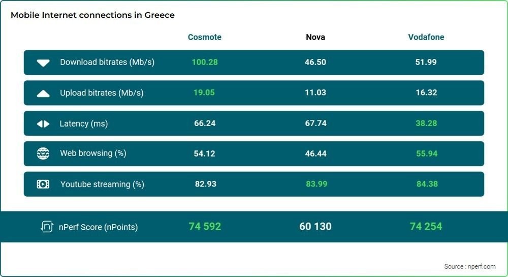 nperf-ellada-mobile.jpg