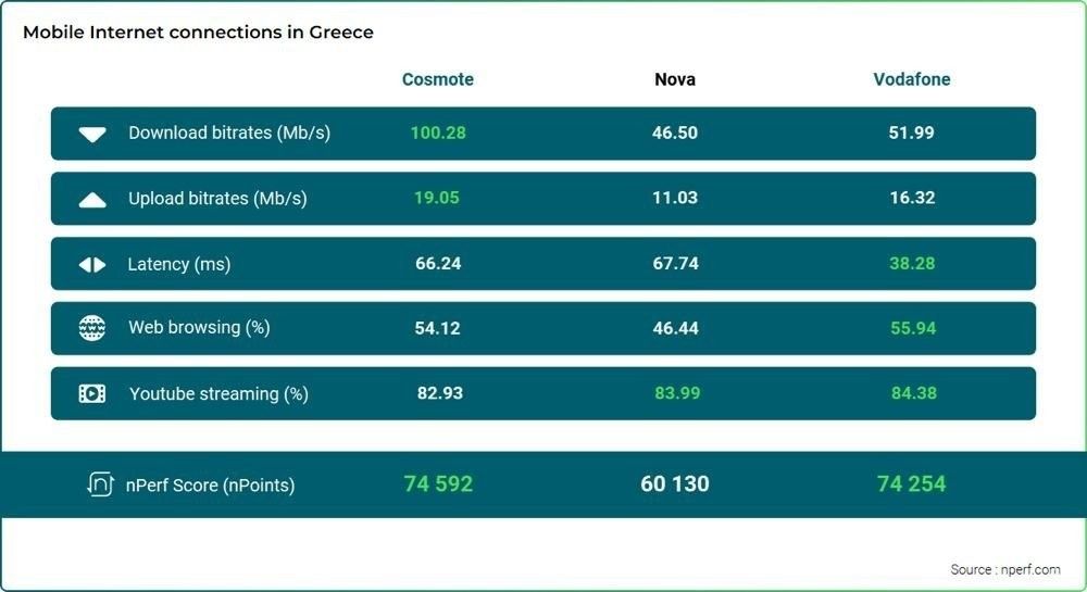nperf-mobile-internet-connections-in-greece.jpg
